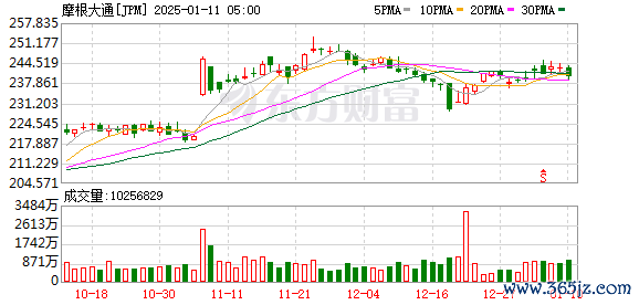 有实力的股票杠杆平台 摩根大通计划每周五天让员工回到办公室工作